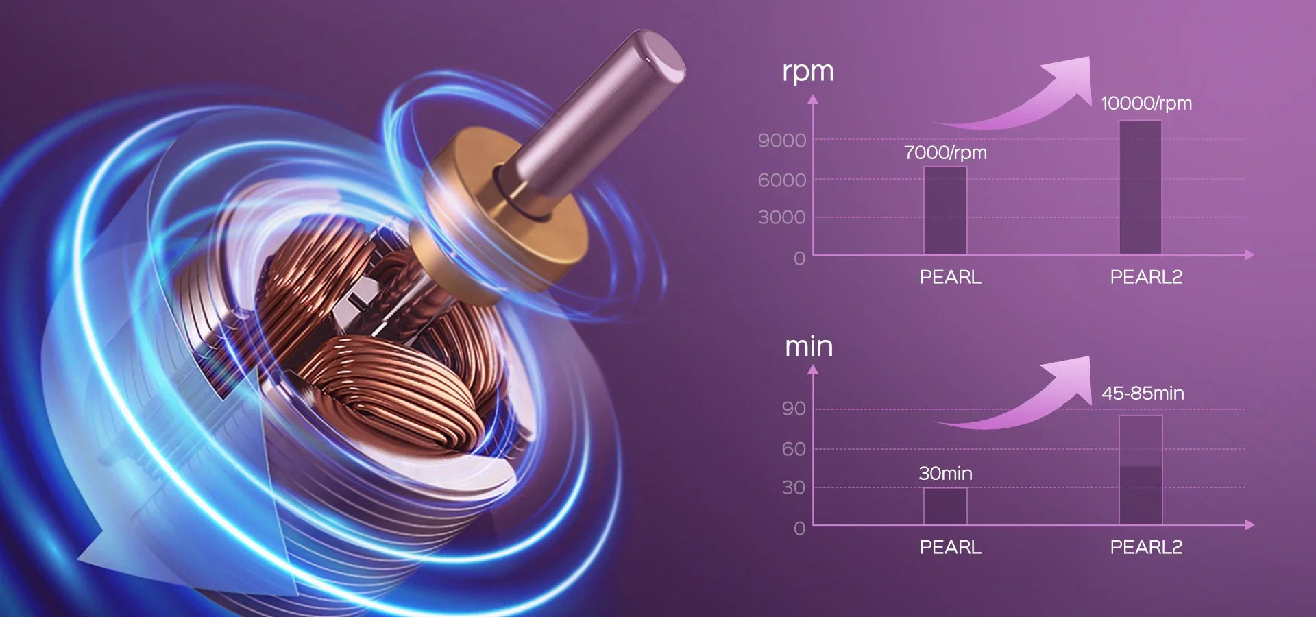 Technical illustration of a mechanical component with RPM and time graph on a purple background