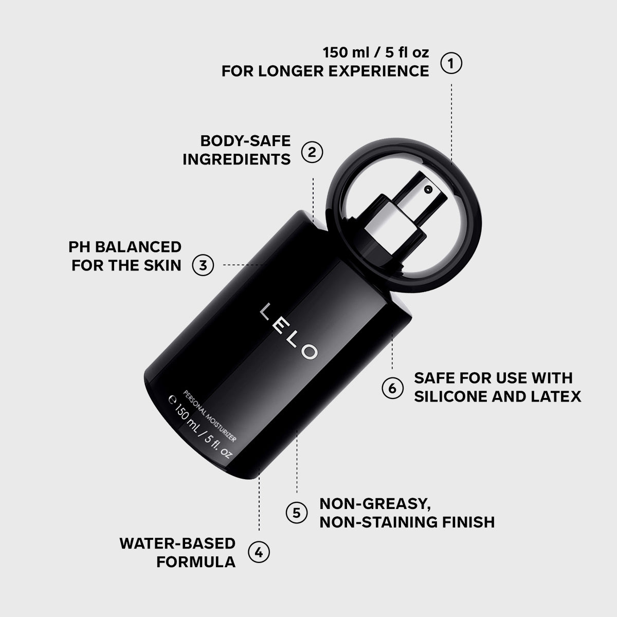 Personal Moisturizer features infographic
