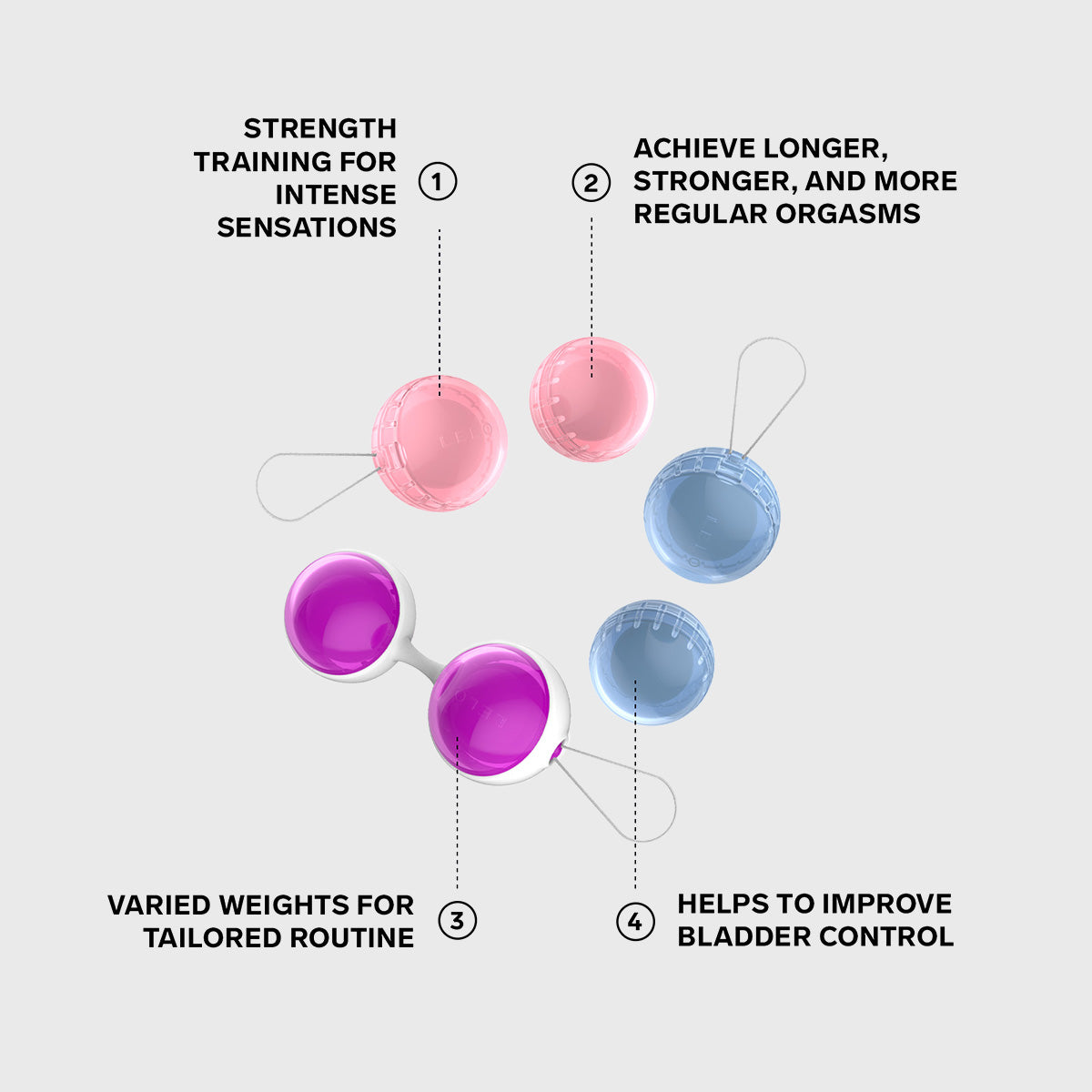 Lelo beads plus features infographic