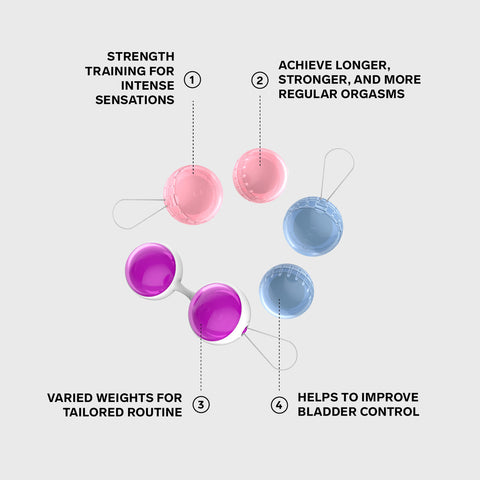 Lelo beads plus features infographic
