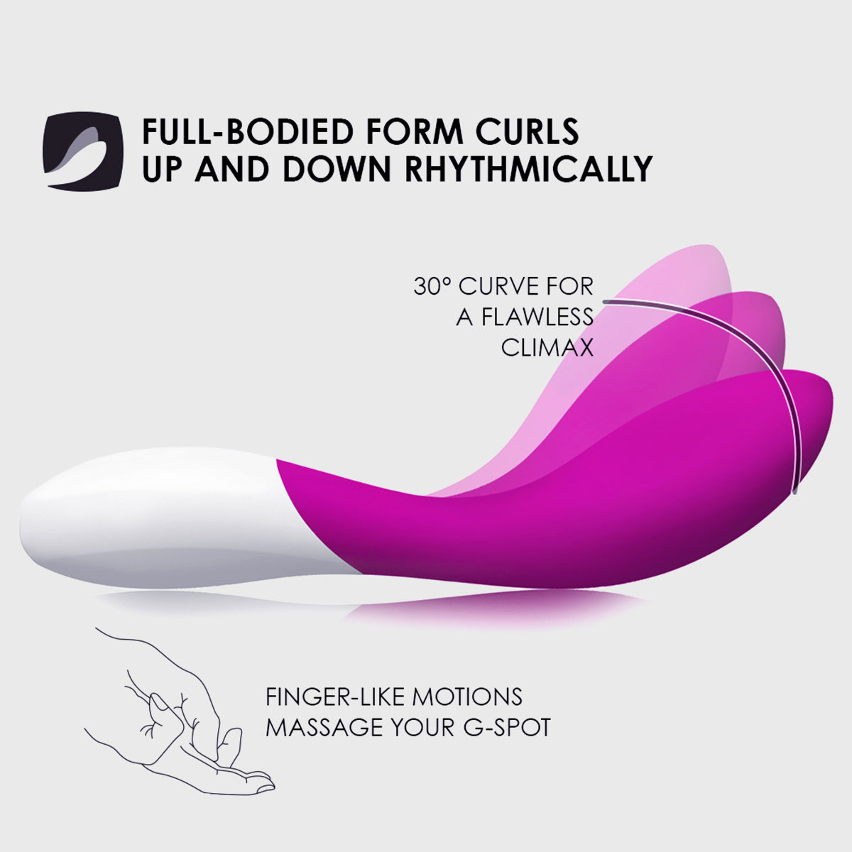 Mona Wave motion infographic