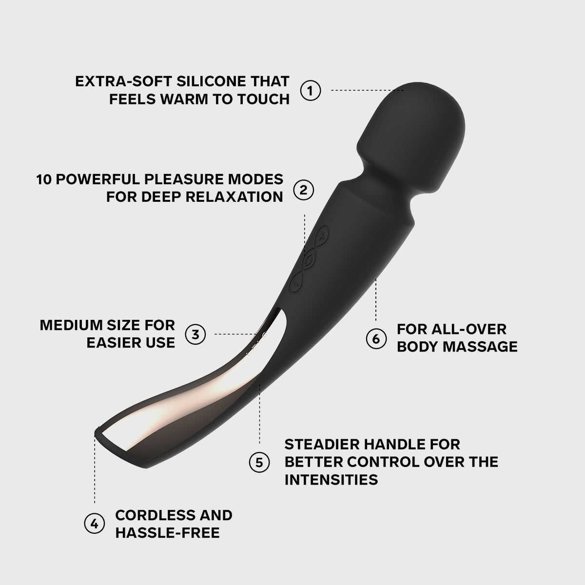 Smart Wand features infographic
