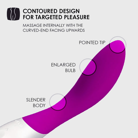 Mona Wave shape infographic