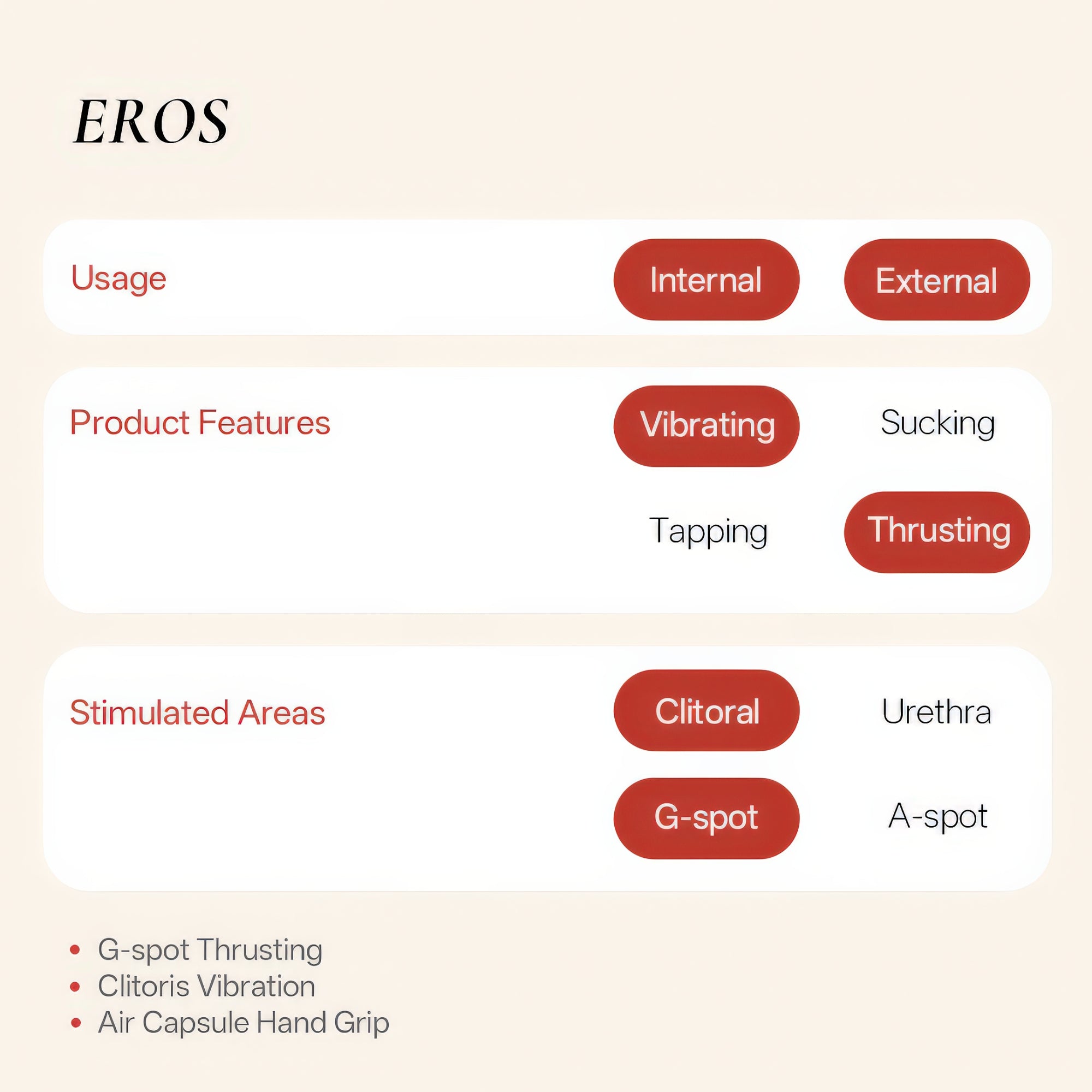 Product feature chart for EROS with usage, product features, and stimulated areas listed.