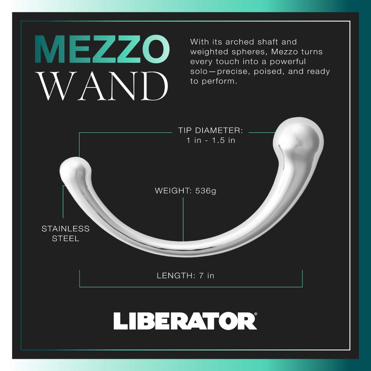 Mezzo features and size infographic