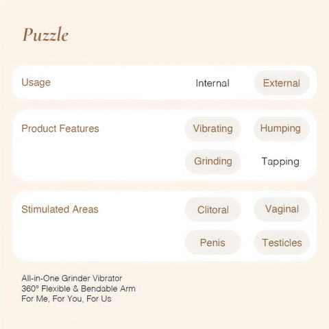 Product feature chart for an all-in-one grinder vibrator with usage, product features, and stimulated areas listed.