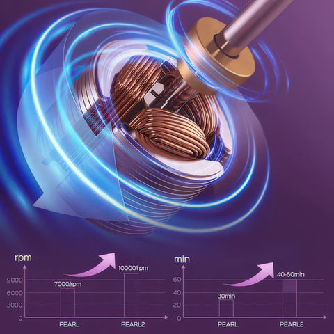 Close-up of an electric motor with copper coils on a purple background, showing RPM and time measurements.