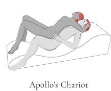 Equus Wave Sex Position - Apollo's Chariot
