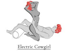 Electric Cowgirl sex position on Liberator Whirl
